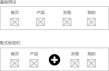 产品经理画原型，掌握这3类元素就可以了！